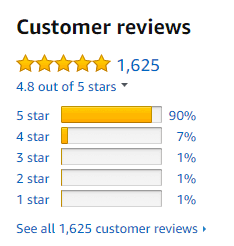 Amazon Product Customer Ratings/Reviews
