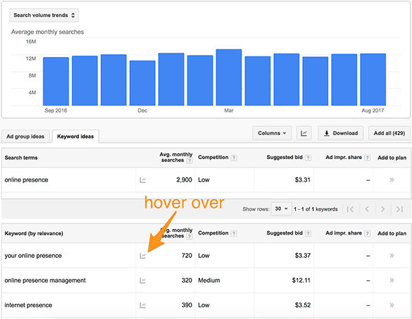 Google AdWords Keyword Planner Get Ideas Search Results