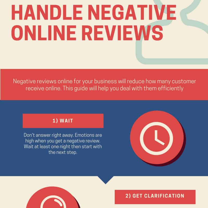 How To Handle Negative Online Reviews Infographic