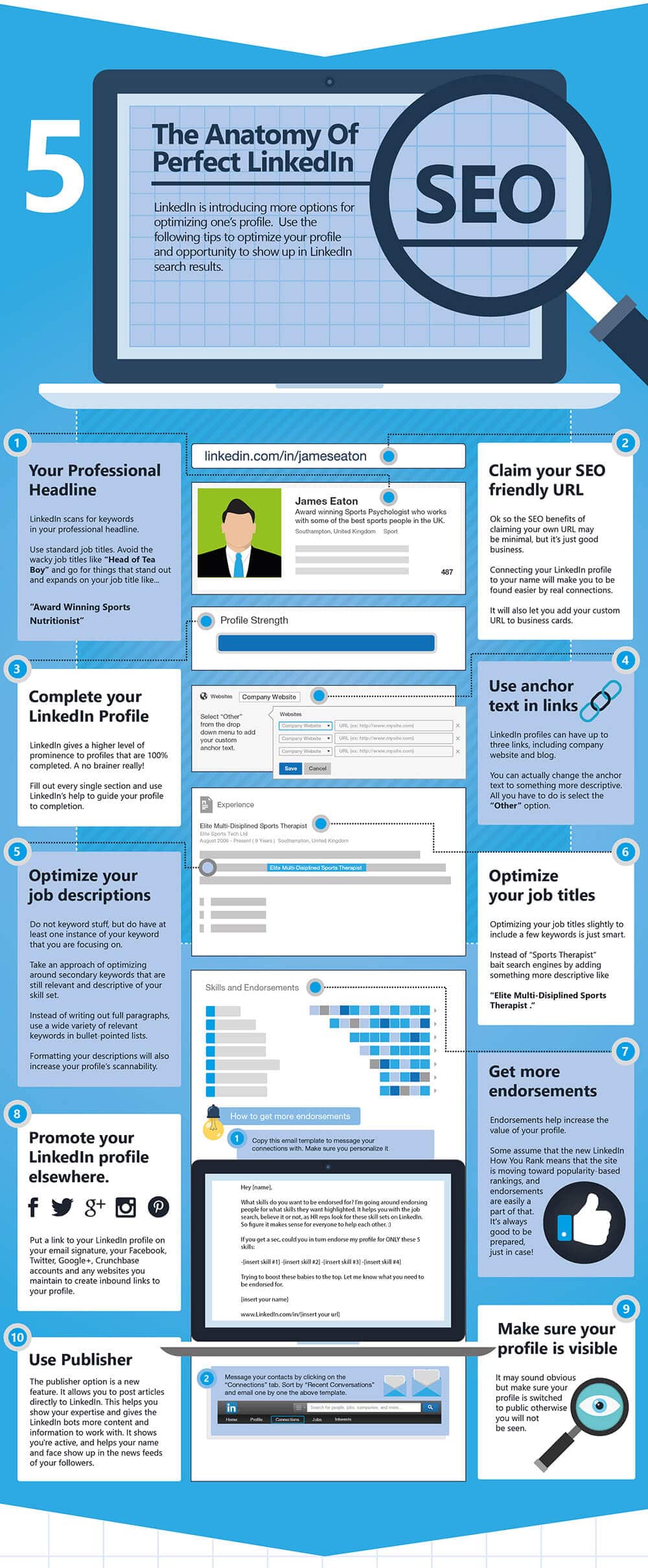 LinkedIn Ultimate Cheat Sheet: A Visual Guide To Achieving LinkedIn Profile Perfection In 7 Steps Part 8