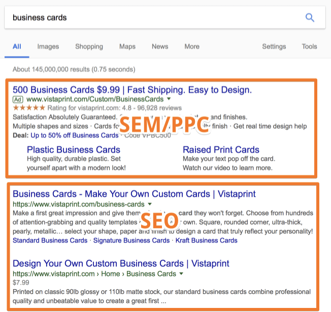 SEM/PPC vs SEO Google Search Results